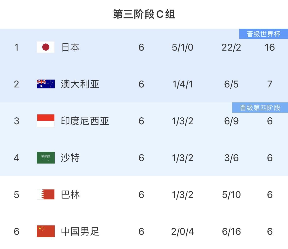 国足18强赛对手换帅！官方：克鲁伊维特执教印尼国家队，合同2年